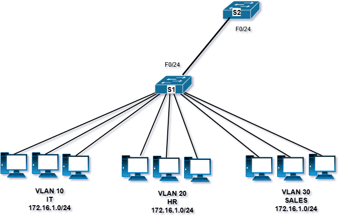 VLAN 1